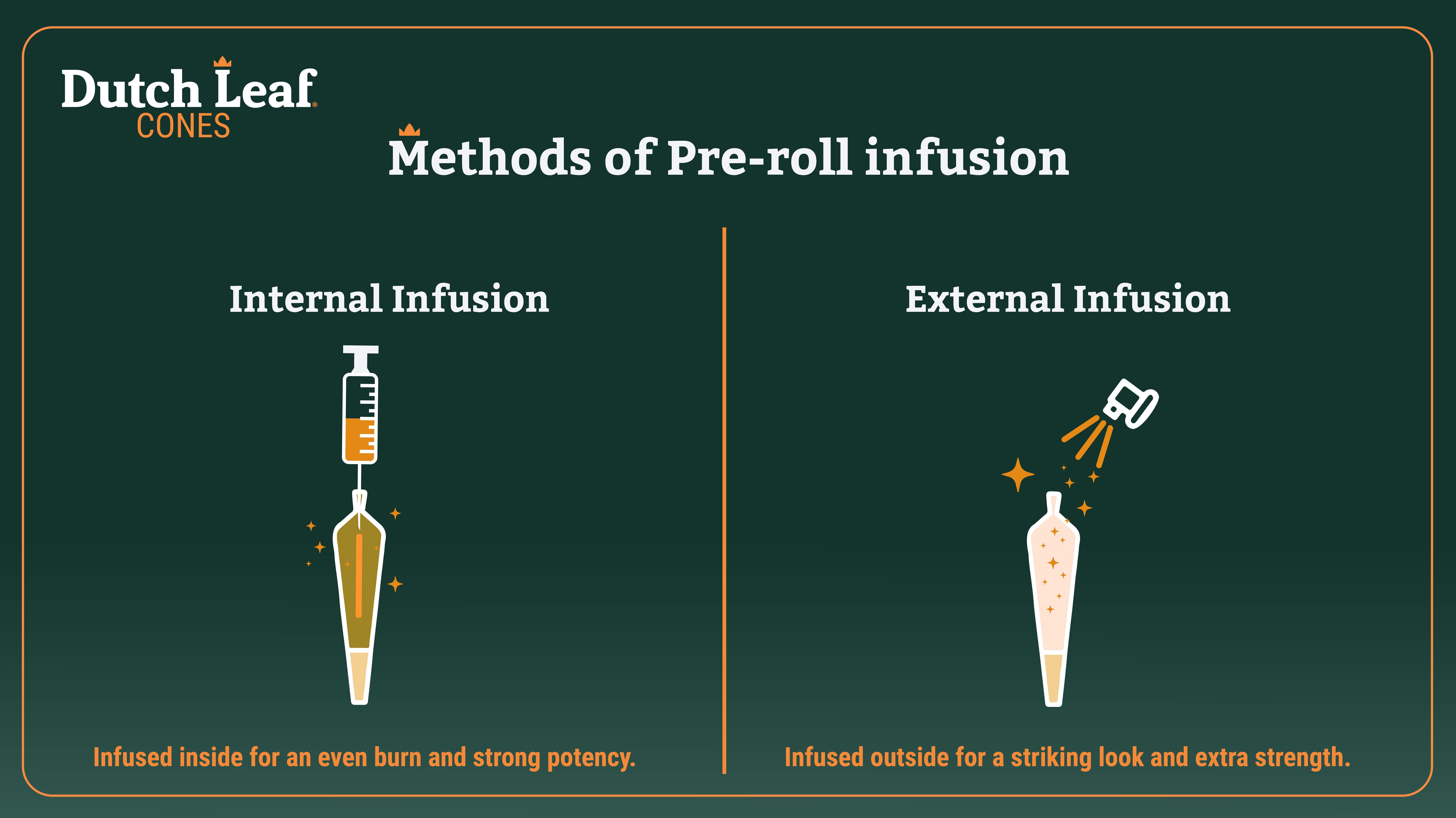 visually showing the methods of pre-roll infusion
