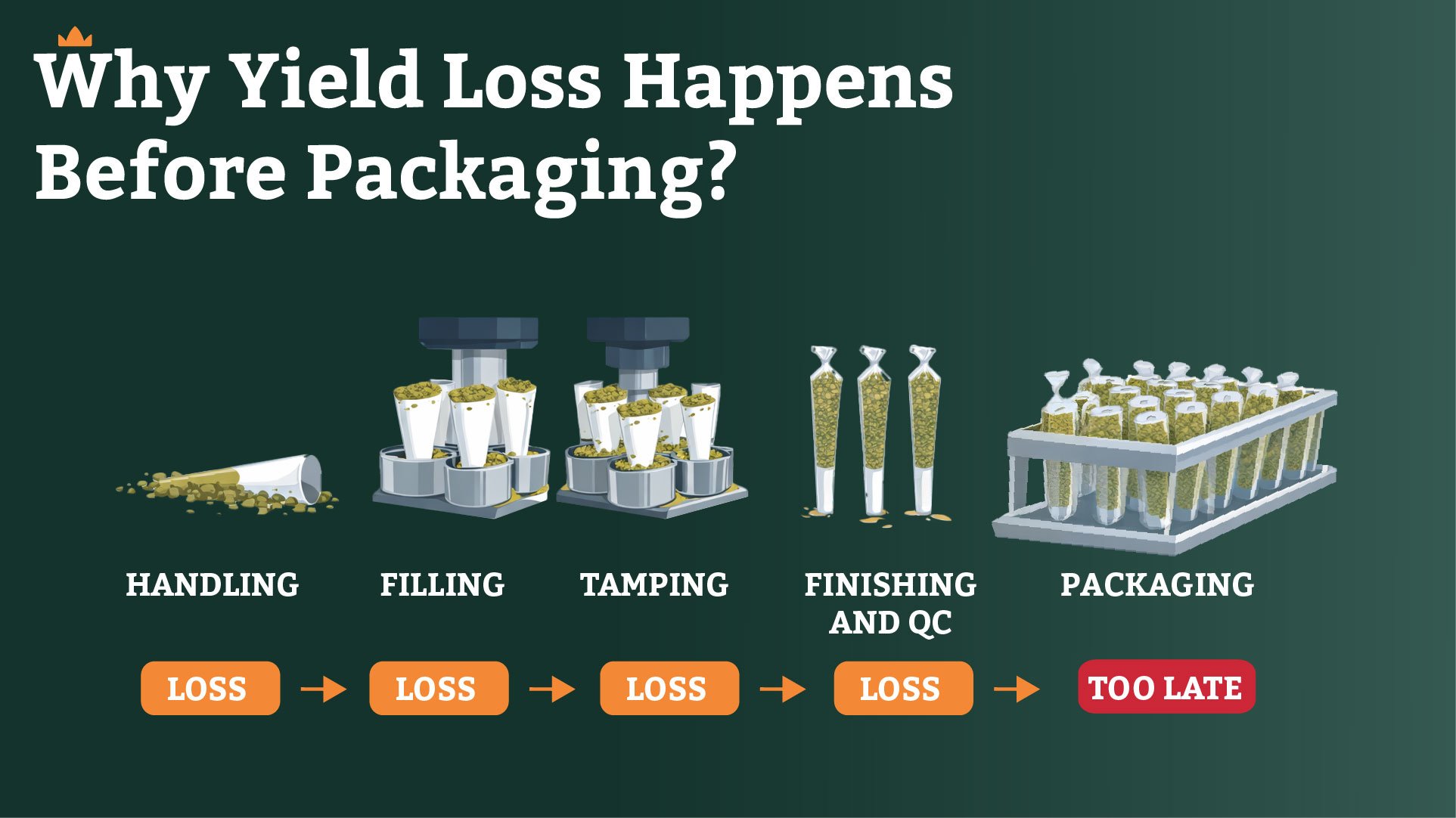 BLOG_YIELD_LOSS