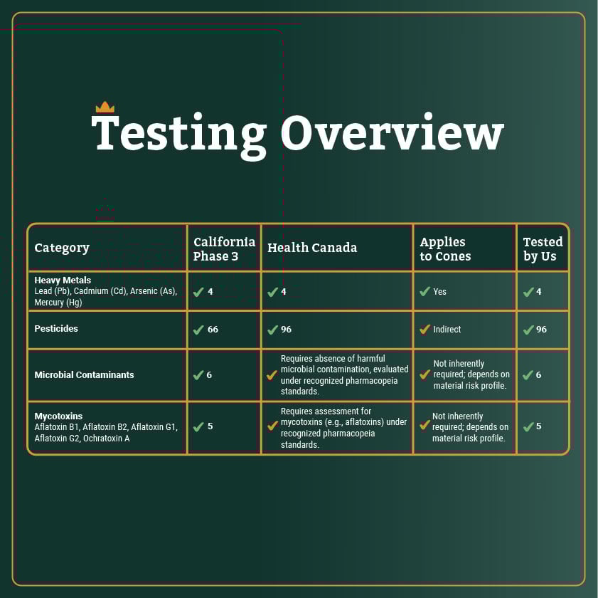 COMPLIANCE & TESTING OVERVIEW_VISUAL_5