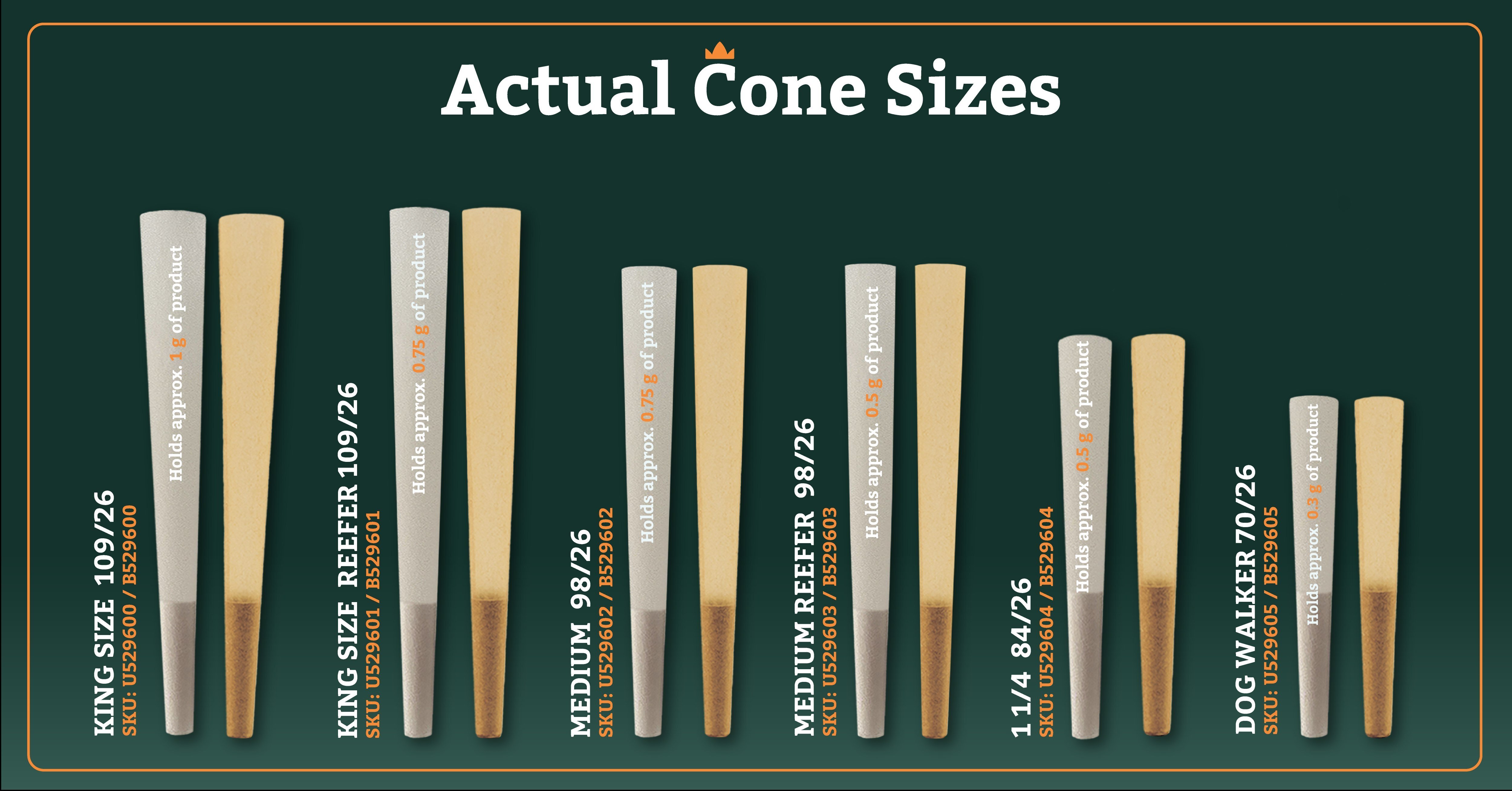 Actual cone sizes with technical details and numbers